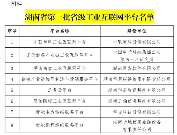 湖南省工業互聯網平臺