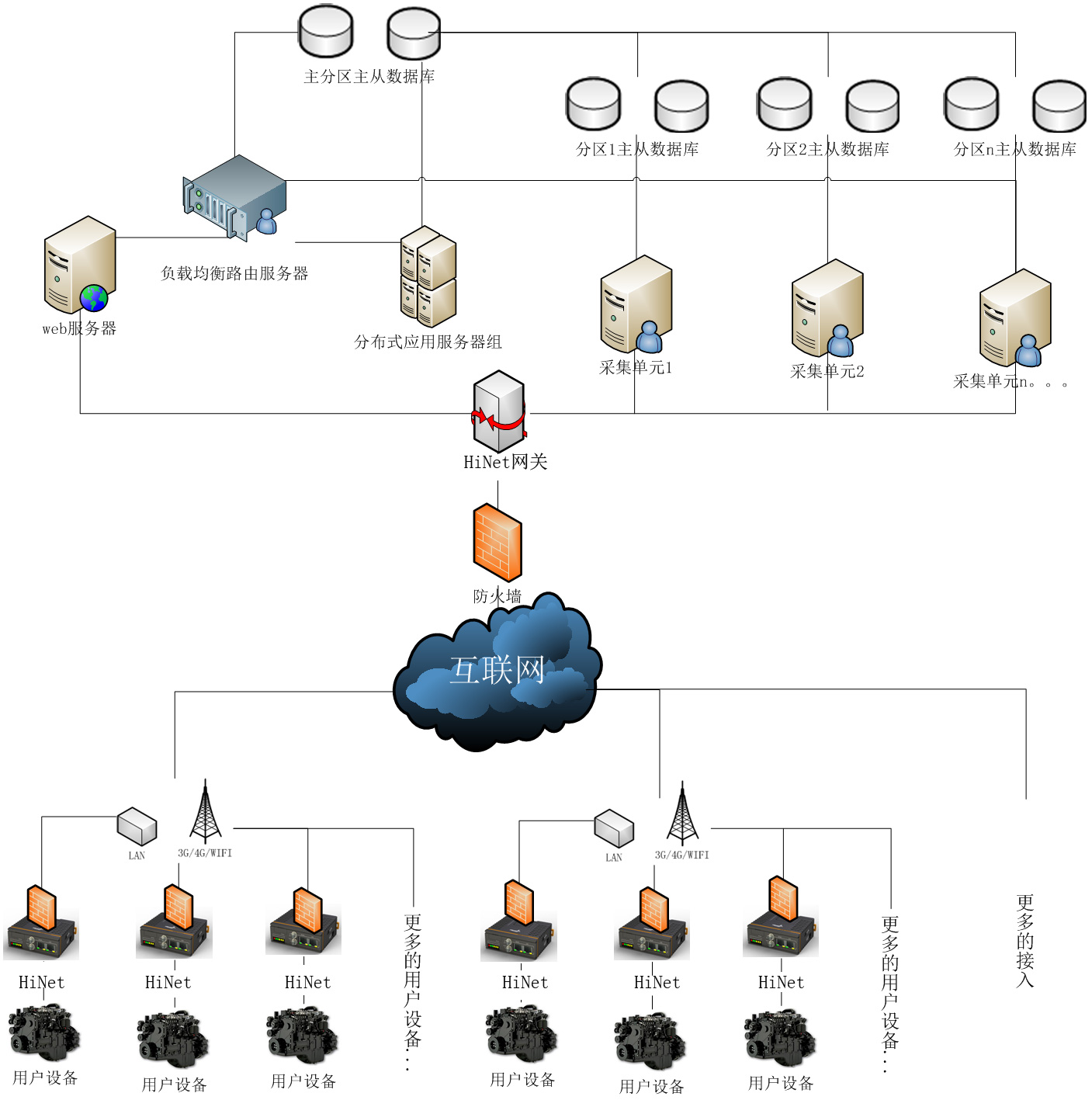 plc遠程監控系統